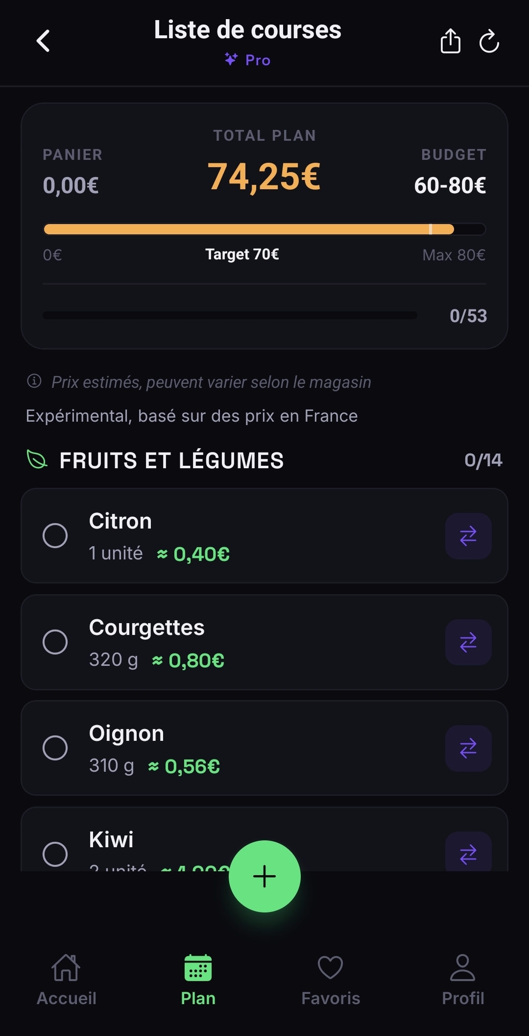 Qui respecte ton budget