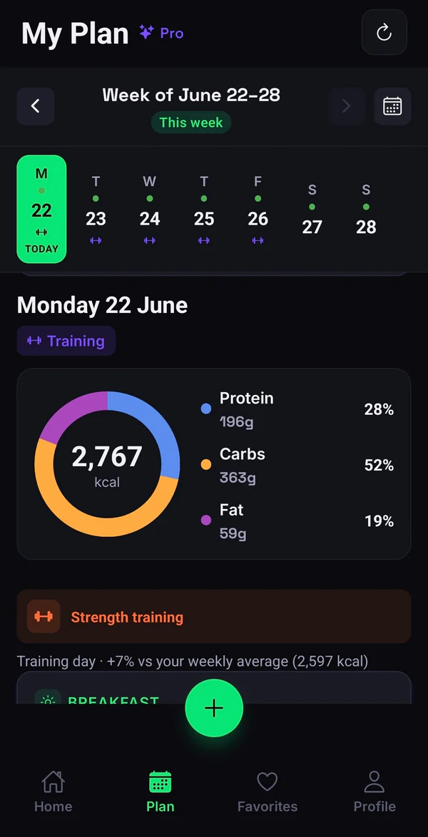Sthenia: weekly meal calendar and daily nutrition targets