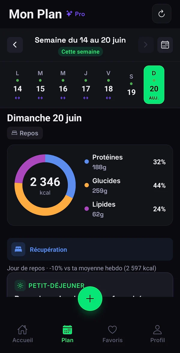 Sthenia : calendrier du plan de repas et objectifs nutritionnels du jour