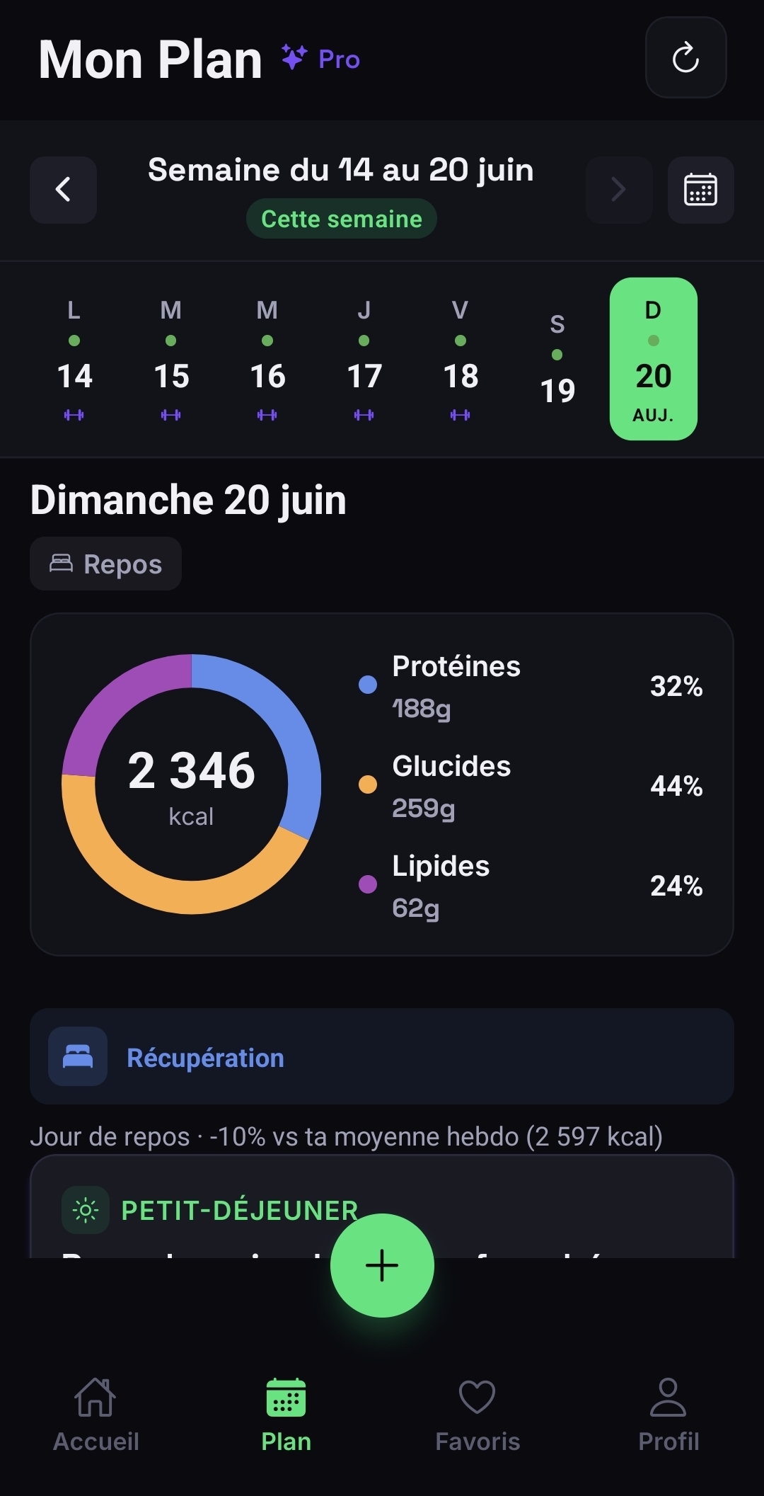 Un plan pensé pour TON profil